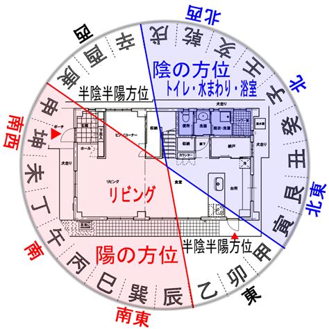 風水 建築|風水と建築 